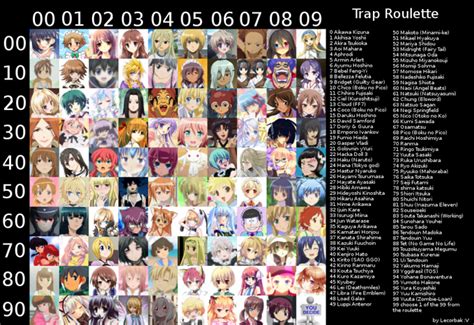 Trap Roulette: Tranny Sex Chat Roulette .